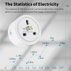 Monitor Appliance's Energy Usage